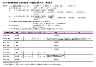 都知事立候補予定外環アンケート1125.jpg